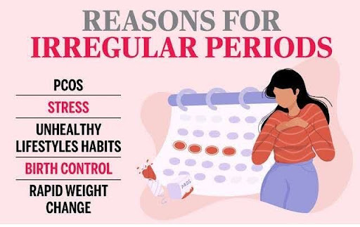 irregular periods